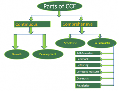 Parts-Of-CCE.png