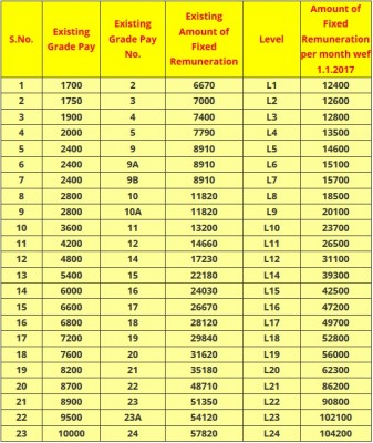 Probation-Pay-Scale.jpg